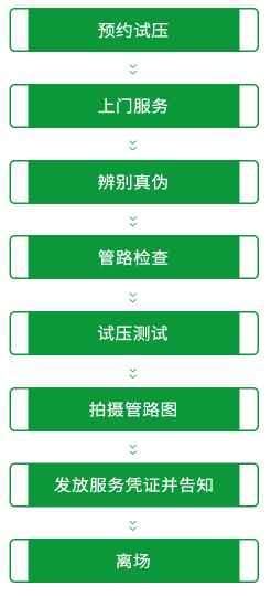 服务